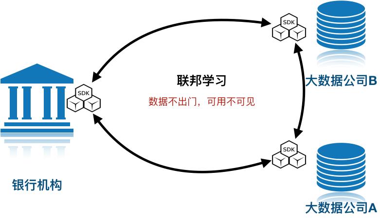 隐私计算怎么做（隐私计算应用场景详解）