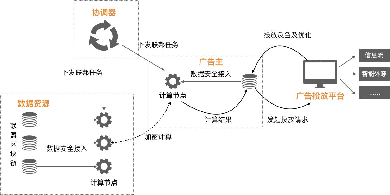 隐私计算怎么做（隐私计算应用场景详解）