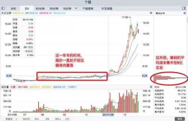 筹码集中度小于10的选股指标，筹码集中度选股指标公式（建议试试“筹码集中度达到12%”选股法）