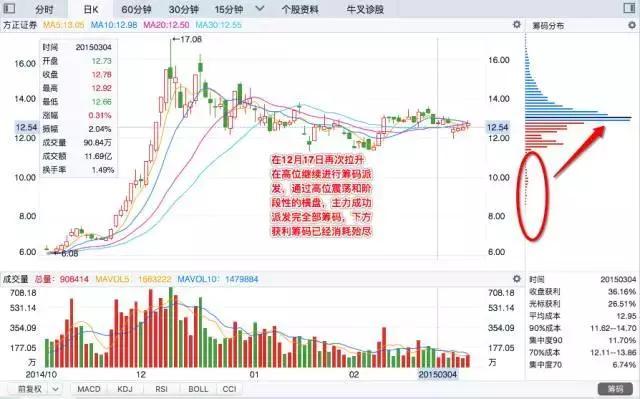 筹码集中度小于10的选股指标，筹码集中度选股指标公式（建议试试“筹码集中度达到12%”选股法）