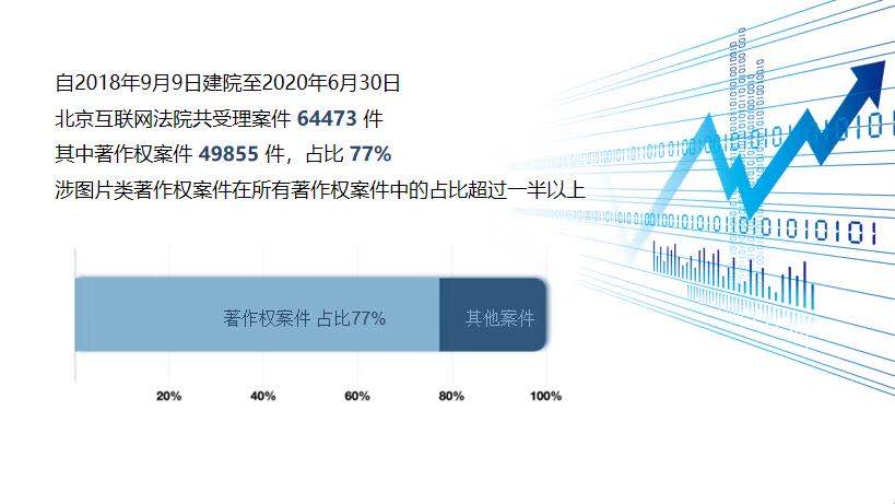 昆山鑫易美家电维修地址 北京互联网法院：个别图片公司或律师专门从事图片维权诉讼，获取不正当商业利益