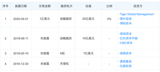 国货之光：复盘完美日记“从0到N”的心路历程