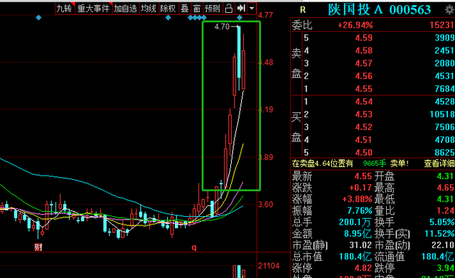 陕国投a股票（陕国投股价大幅调整后企稳回升）