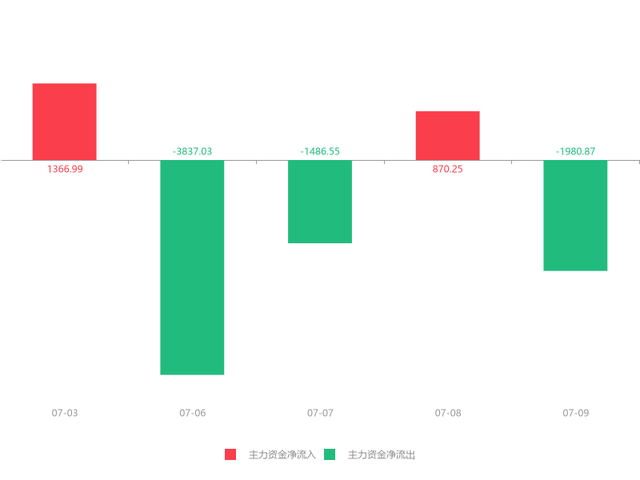 京新药业股票，京新药业的股票代码是多少（京新药业急速拉升6.49%）