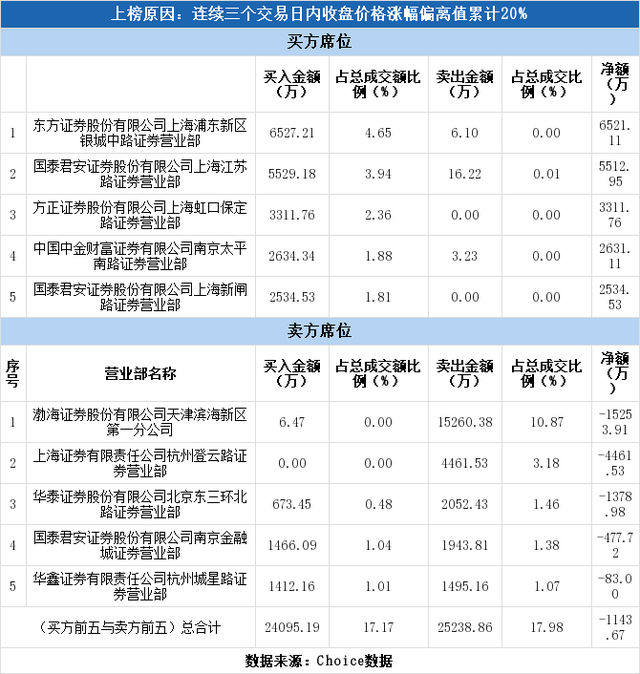 華寶股份股票(華寶股份3日上漲33.08%)