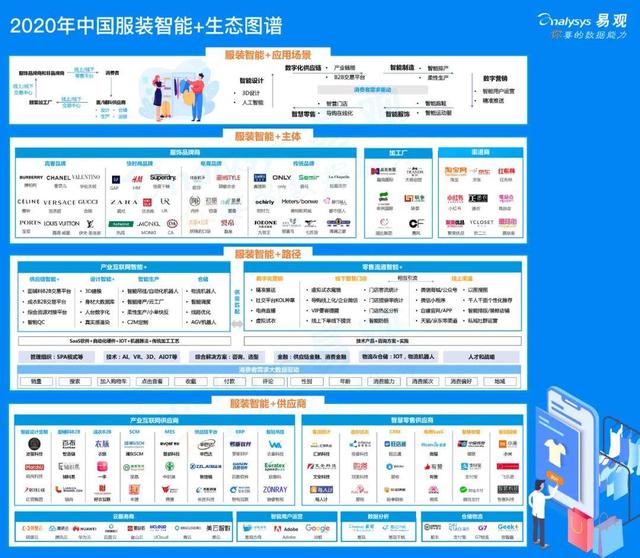 韩都衣舍加盟方式，韩都衣舍代言人（2020中国服装产业智能+生态分析）