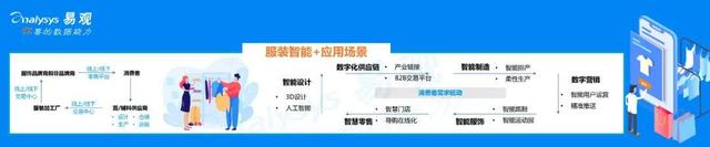 韩都衣舍加盟方式,韩都衣舍代言人(2020中国服装产业智能+生态分析) 韩都衣舍加盟方式,韩都衣舍代言人(2020中国服装产业智能+生态分析)