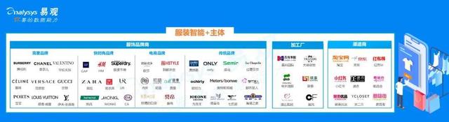 韩都衣舍加盟方式,韩都衣舍代言人(2020中国服装产业智能+生态分析) 韩都衣舍加盟方式,韩都衣舍代言人(2020中国服装产业智能+生态分析)