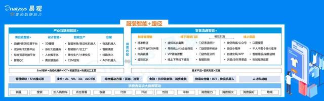 韩都衣舍加盟方式,韩都衣舍代言人(2020中国服装产业智能+生态分析) 韩都衣舍加盟方式,韩都衣舍代言人(2020中国服装产业智能+生态分析)