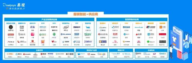 韩都衣舍加盟方式,韩都衣舍代言人(2020中国服装产业智能+生态分析) 韩都衣舍加盟方式,韩都衣舍代言人(2020中国服装产业智能+生态分析)