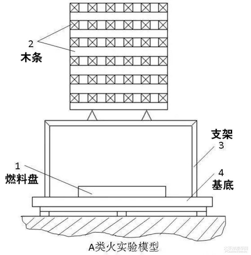 这些车载灭火器真的有用吗？灭火器有效期一般是几年