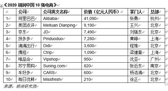 中国十大电商平台(电商平台排行榜前十名)