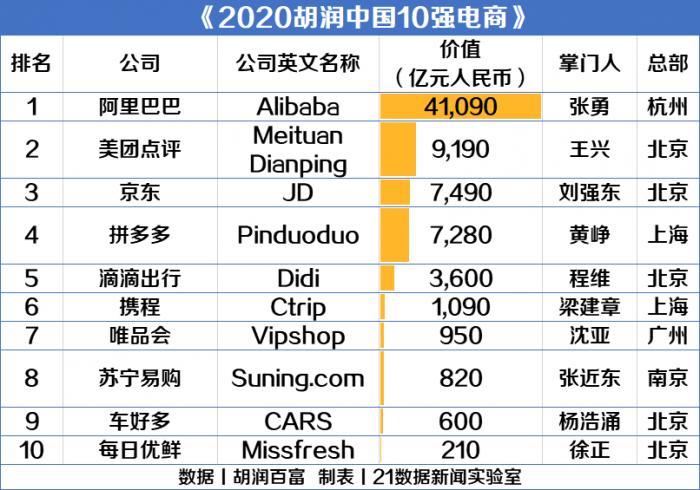 电商公司排名(中国十大电商平台有哪些)
