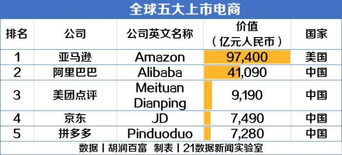 电商公司排名(中国十大电商平台有哪些)