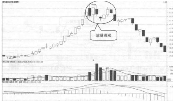 放量滞涨说明什么，股票放量滞涨说明什么（股票在底部出现放量滞涨的现象）