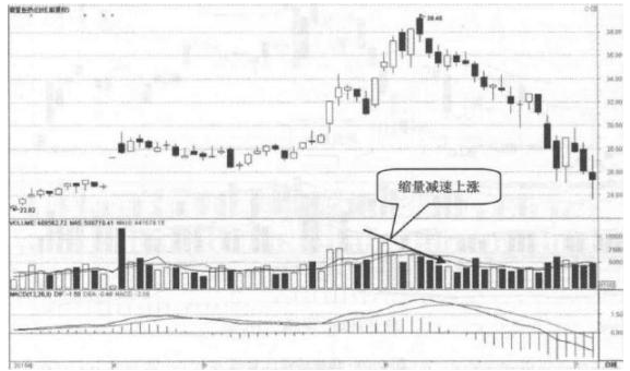 放量滞涨说明什么，股票放量滞涨说明什么（股票在底部出现放量滞涨的现象）