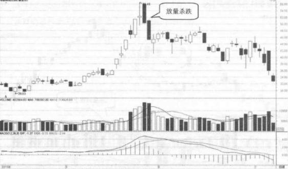 放量滞涨说明什么，股票放量滞涨说明什么（股票在底部出现放量滞涨的现象）