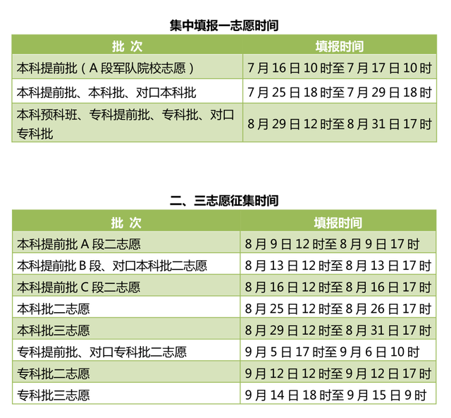 八协计划招生对象，八协计划（2020年河北高考志愿填报须知来啦）