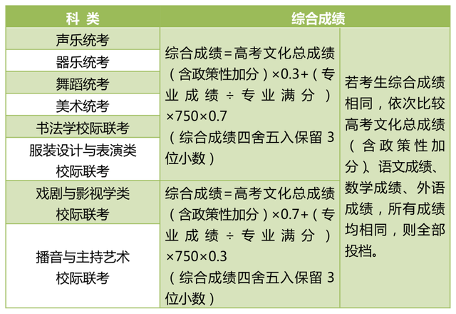 八协计划招生对象，八协计划（2020年河北高考志愿填报须知来啦）