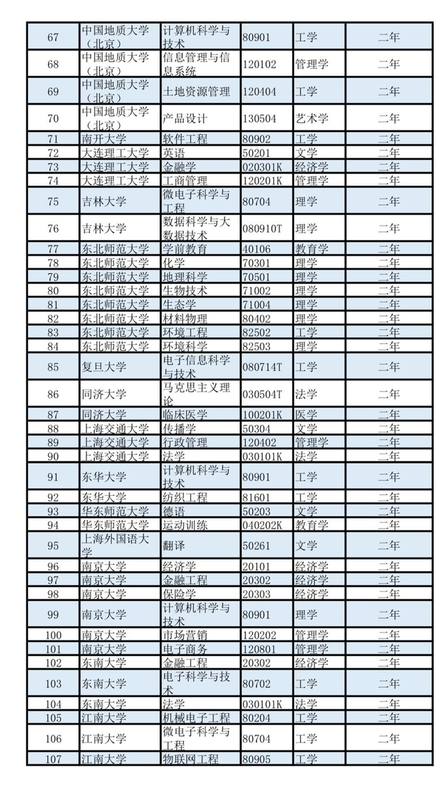 本科毕业是什么学位，工程造价本科毕业是什么学位（第二学士学位招生）