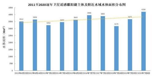 潘阳湖面积有多大，潘阳湖所在省份面积有多大（鄱阳湖水域面积达近10年最大）