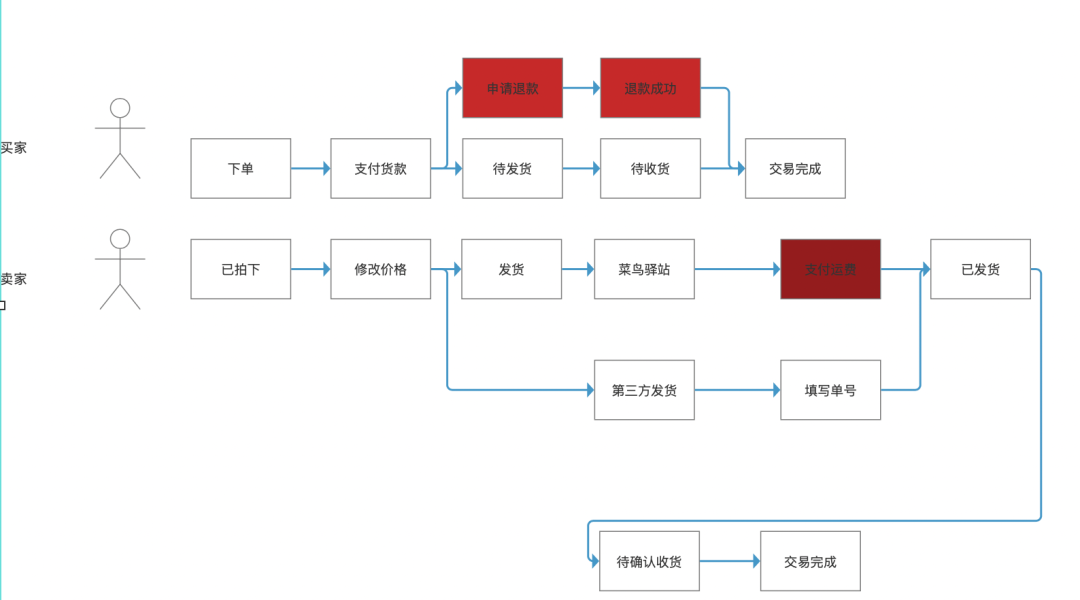 咸鱼app(闲鱼助手)