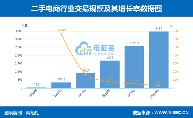 咸鱼app(闲鱼助手)