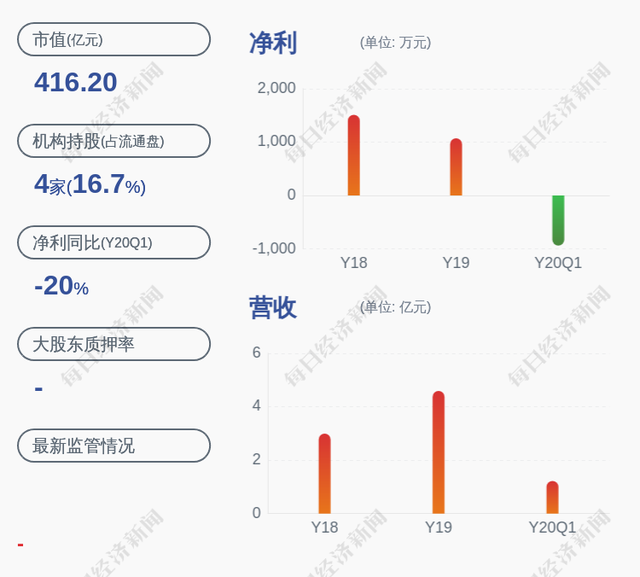 哈高科股票，哈高科股票代码是多少（哈高科：股票交易异常波动）