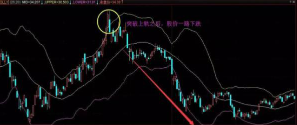 股票补仓降低成本算法有哪些，股票补仓降低成本算法有哪些公式？