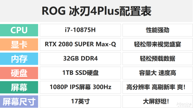 笔记本评测rog 冰刃4plus，性能强真的能为所欲为