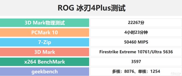 笔记本评测rog 冰刃4plus，性能强真的能为所欲为