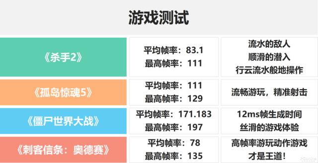 笔记本评测rog 冰刃4plus，性能强真的能为所欲为