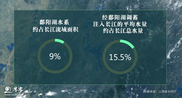 鄱阳湖位于哪里，“告急”的鄱阳湖发生了什么