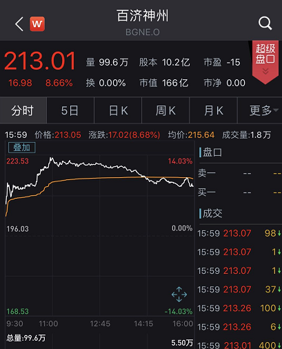 高瓴资本六个合伙人，高瓴资本股东构成（高瓴又放大招：狂砸70亿加仓）