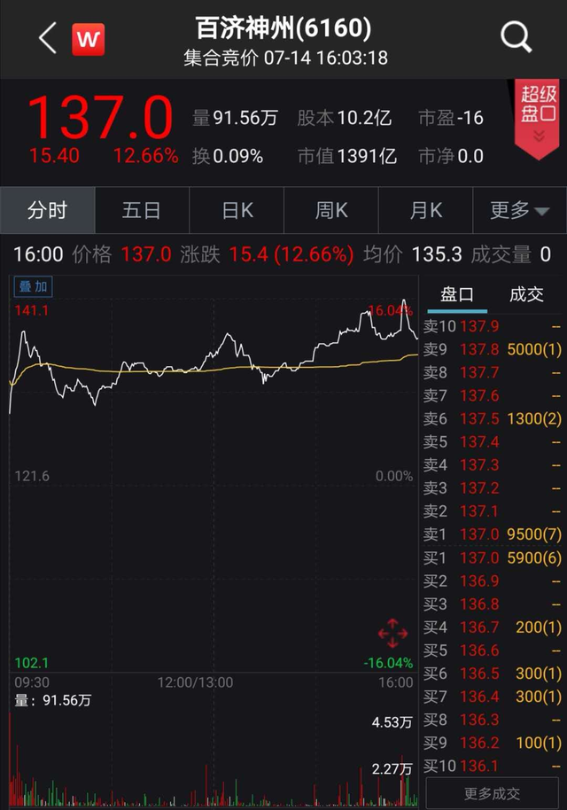 高瓴资本六个合伙人，高瓴资本股东构成（高瓴又放大招：狂砸70亿加仓）