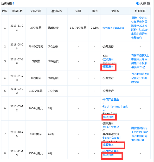 高瓴资本六个合伙人，高瓴资本股东构成（高瓴又放大招：狂砸70亿加仓）