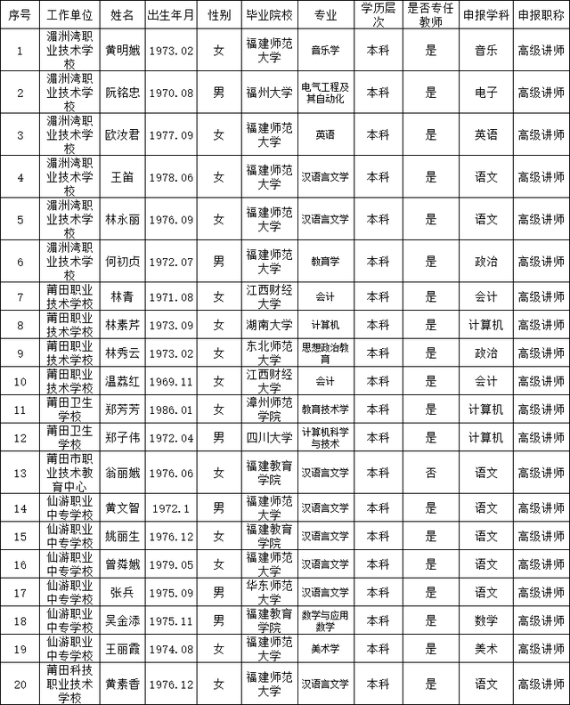 莆田市教育局官网，莆田市教育局官网首页（莆田市教育局最新公示）