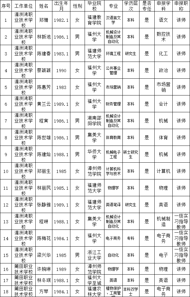 莆田市教育局官网，莆田市教育局官网首页（莆田市教育局最新公示）