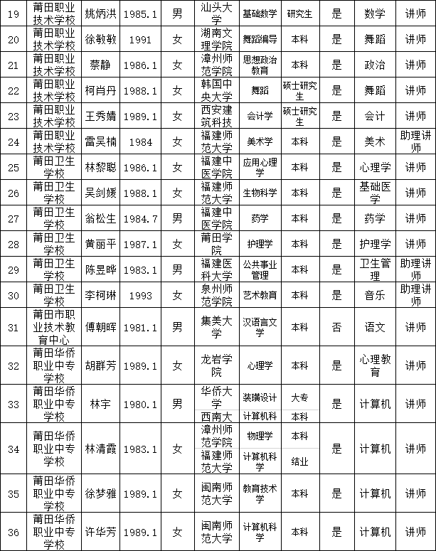 莆田市教育局官网，莆田市教育局官网首页（莆田市教育局最新公示）