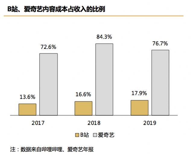 b站直播怎么关闭弹幕，怎么关闭B站直播的弹幕（叛逃二次元和想破开的圈）