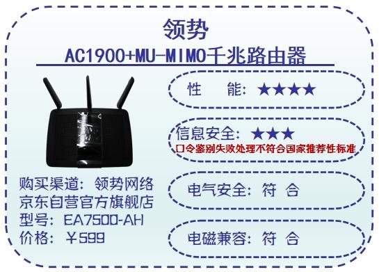 哪个牌子的路由器好，路由器那个牌子好（10款路由器“穿墙”大PK）