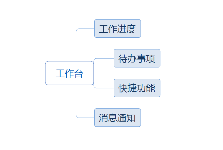 工作台设计(生产车间工具柜)