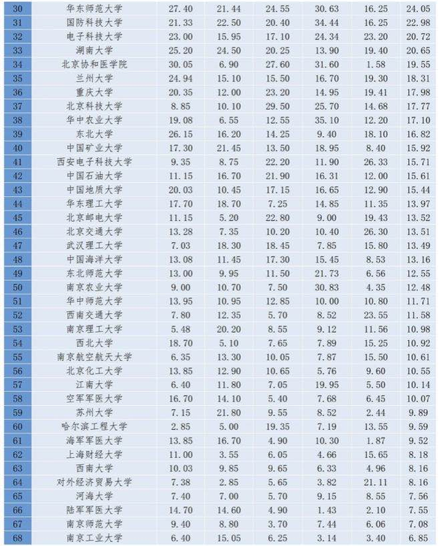 中国前十名大学，中国名牌大学前十名都是哪些学校（“2020年中国大学百强榜”出炉）