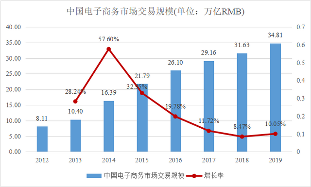 gmv是什么意思，gmv是什么（这组数据告诉你互联网流量焦虑有多可怕）