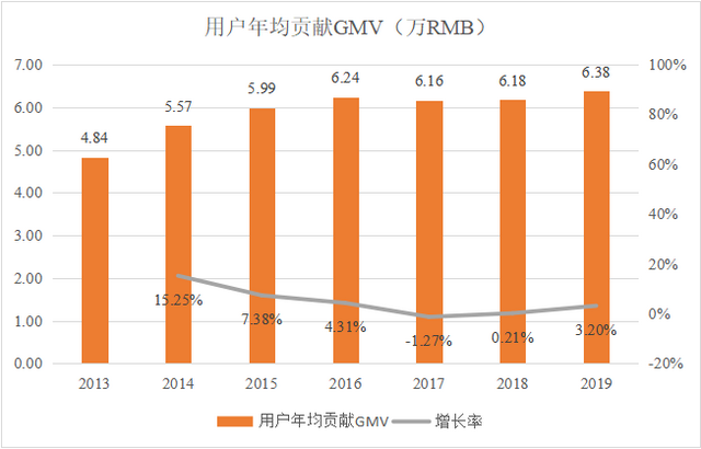 gmv是什么意思，gmv是什么（这组数据告诉你互联网流量焦虑有多可怕）