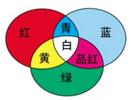 光的基本三原色，防蓝光眼镜or防紫光眼镜