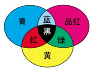 光的基本三原色，防蓝光眼镜or防紫光眼镜