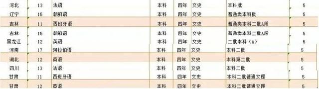 山东青年政治学院官网，2021级山东青年政治学院新生开学时间和入学指南及入学军训考试（山东青年政治学院外国语学院）