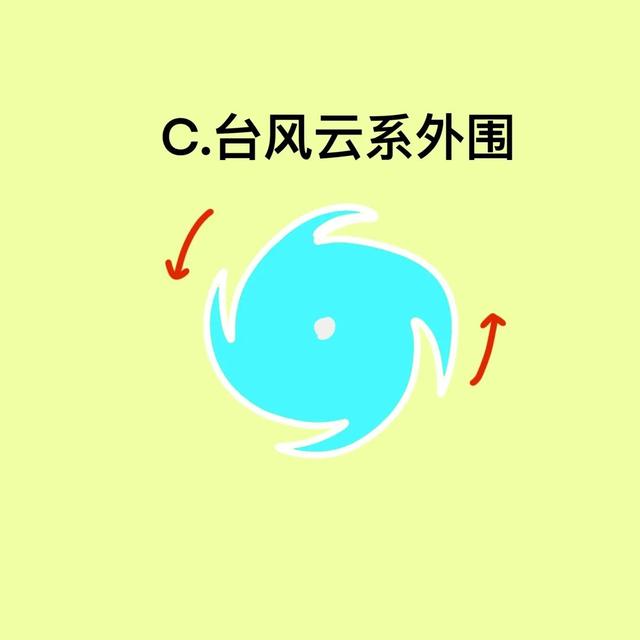 台风风力最大的部位是哪个地方，台风风力最大的部位是哪（汛期气象安全知识入门考试）