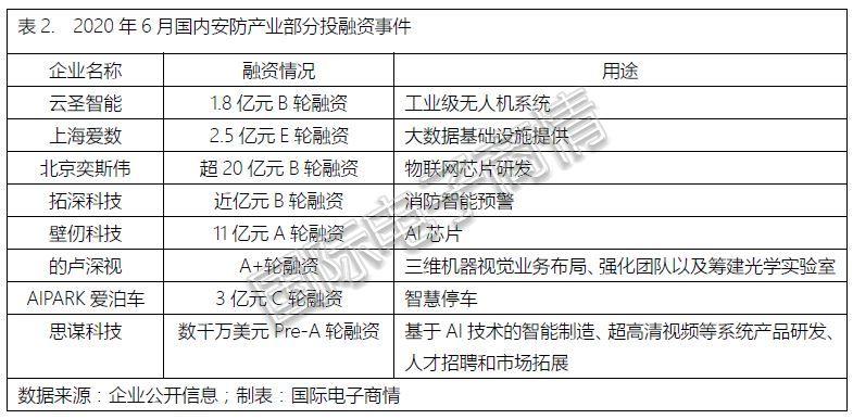 安防电子（从传统摄像头到视觉物联）